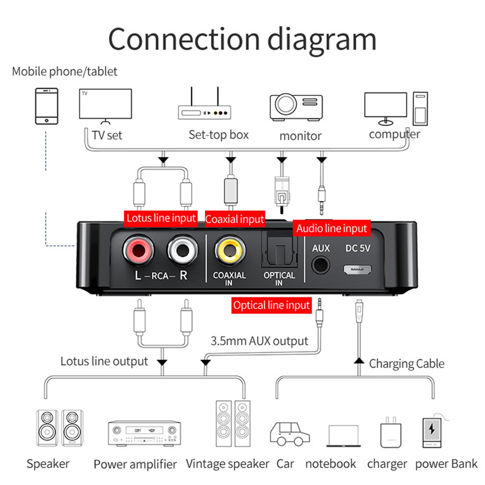 Bluetooth Adapter Receiver - محول صوتي للأنظمة مع الهواتف الذكية،
